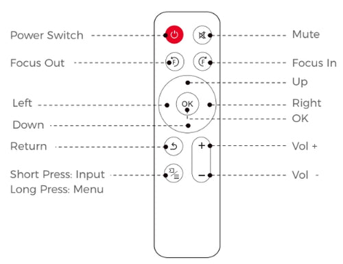 PJ20 remote.png__PID:37169f03-23f1-4705-bdcb-36f5dc666910