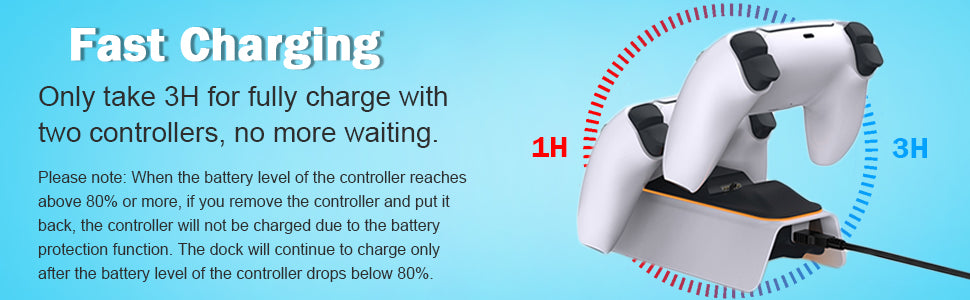 NexiGo Cargador de controlador PS5 mejorado, estación de carga dual con  indicador LED, alta velocidad, base de carga rápida para controlador