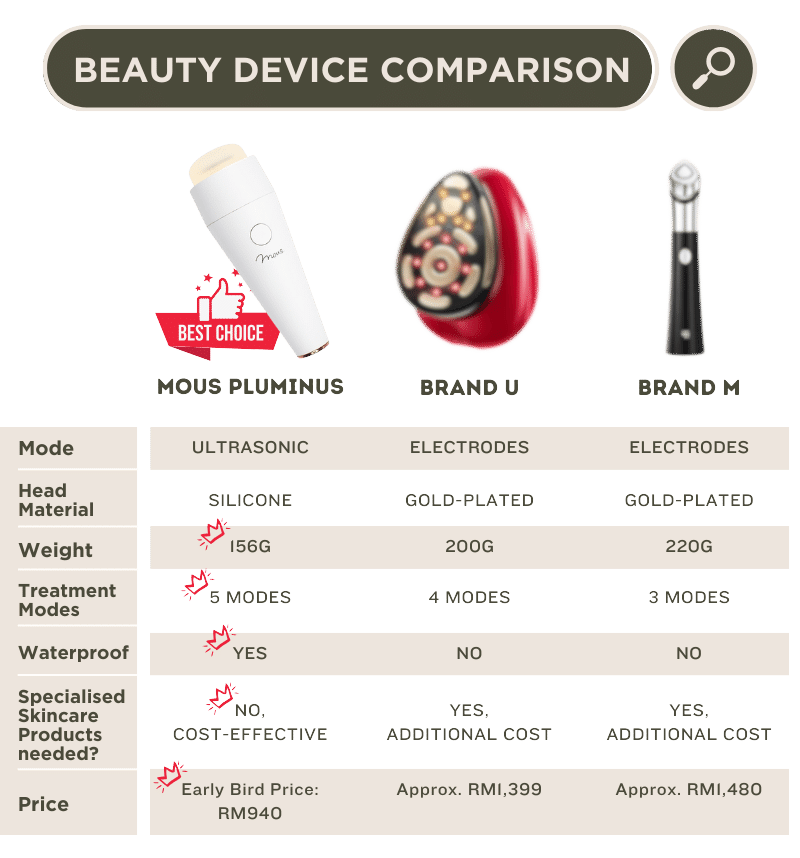 mous.PLUMINUS vs other brand comparison table