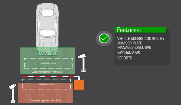 Vehicle Access Control by Number Plate