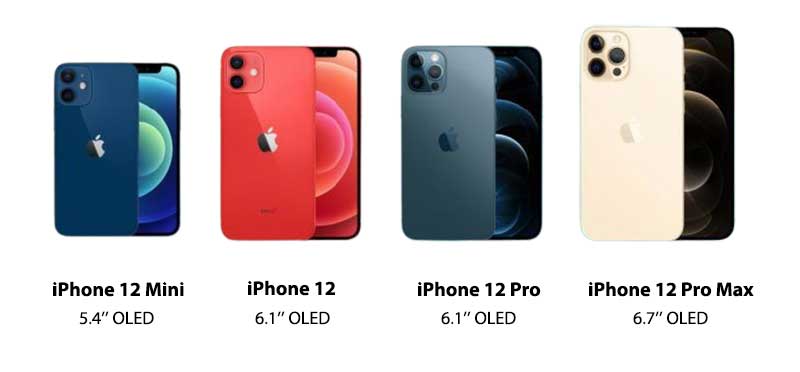 iPhone-12-Sizes