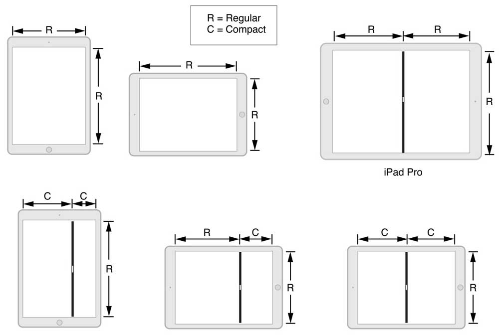 Resizing the Multitasking screens on the iPad