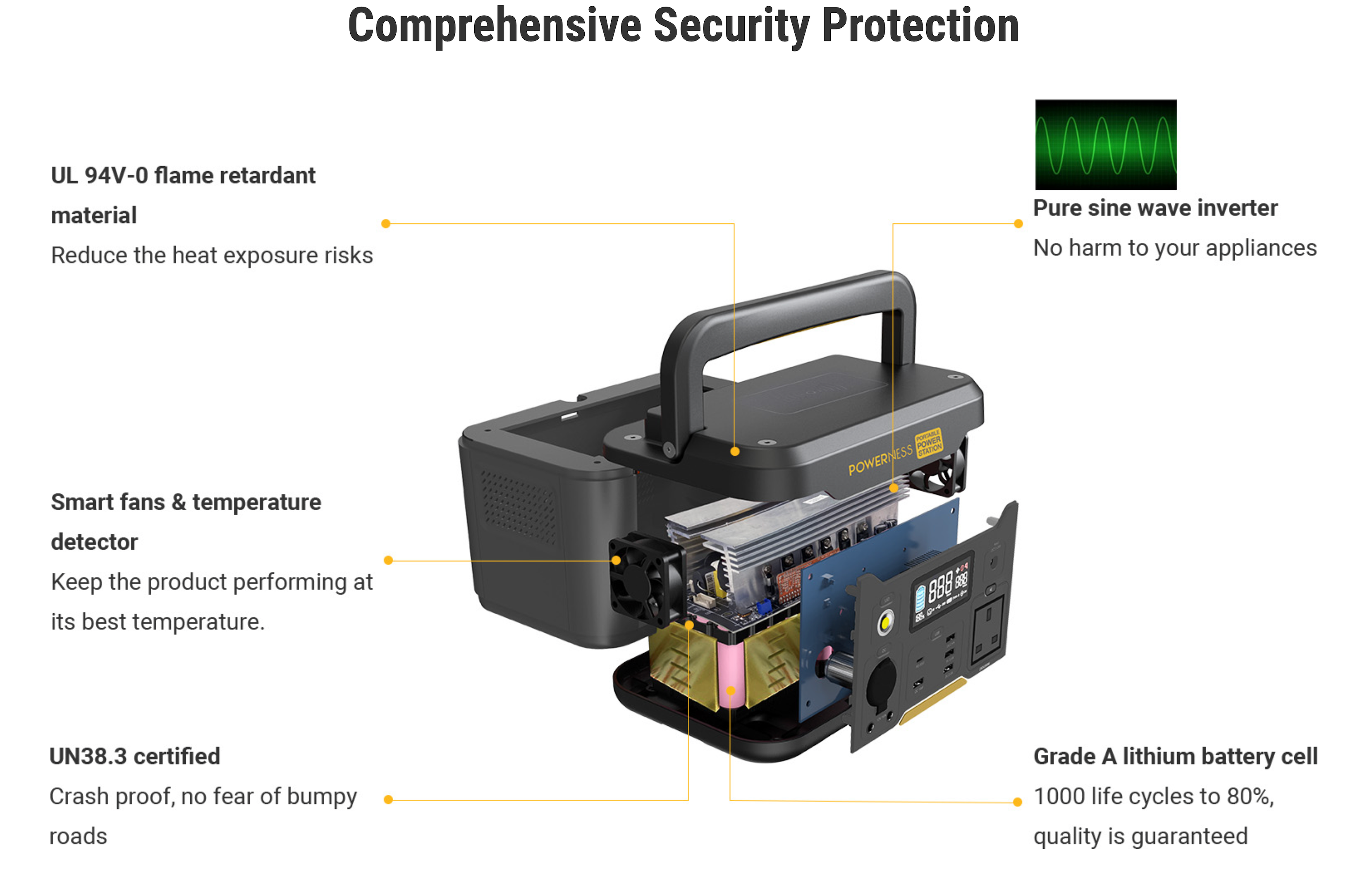 Powerness u300 power station