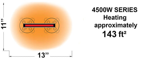 Bromic Platinum Smart-Heat 4500 Watt Infrared Electric Patio Heater White | Platinum 53 in Electric Radiant Heater Heating Area