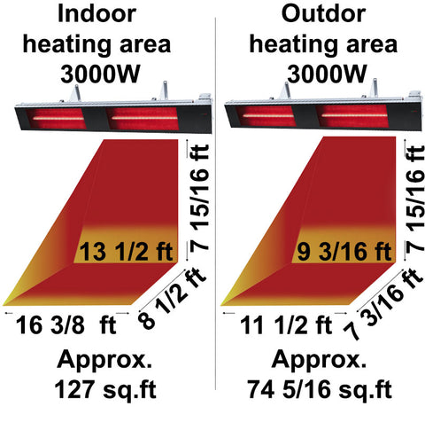 Dimplex DIR 3000W Outdoor Indoor Electric Heater | DIR Infrared Electric Heater | DIR30A10GR Heating Area