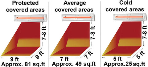 Infratech CD Series Dual Element 3000 Watt 277V Outdoor Electric Heater | Infratech 33 in Electric Radiant Heater | CD3027 Heating Area