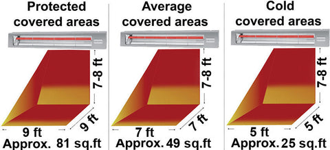 Infratech SL-Series Slimline 2400 Watt 208V Outdoor Electric Heater | Infratech 42 in Electric Radiant Heater | SL2428 | Heat Area