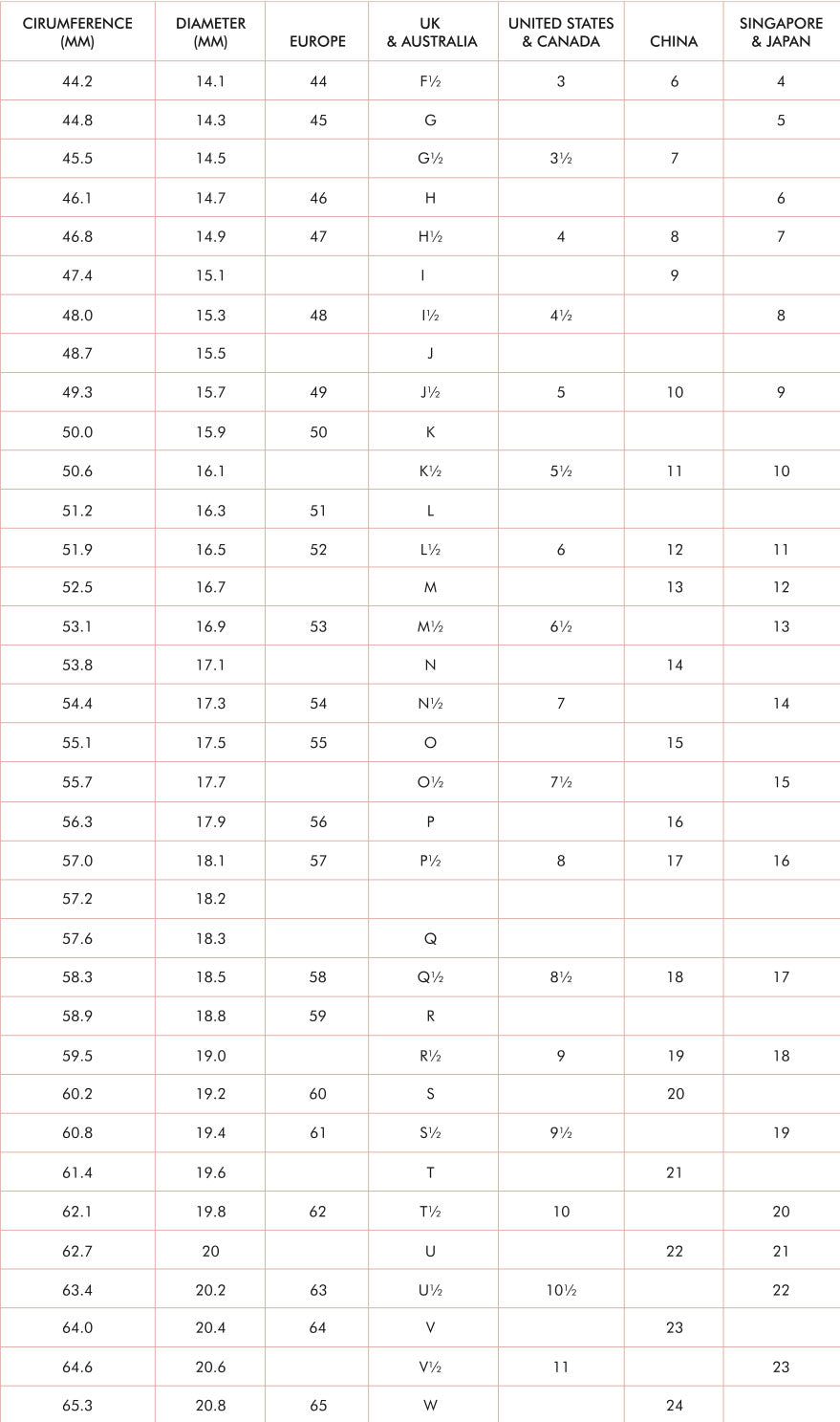 Ring Size Chart & Guide - from Carus Jewellery Informational Blog