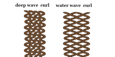 difference between deep wave and water wave