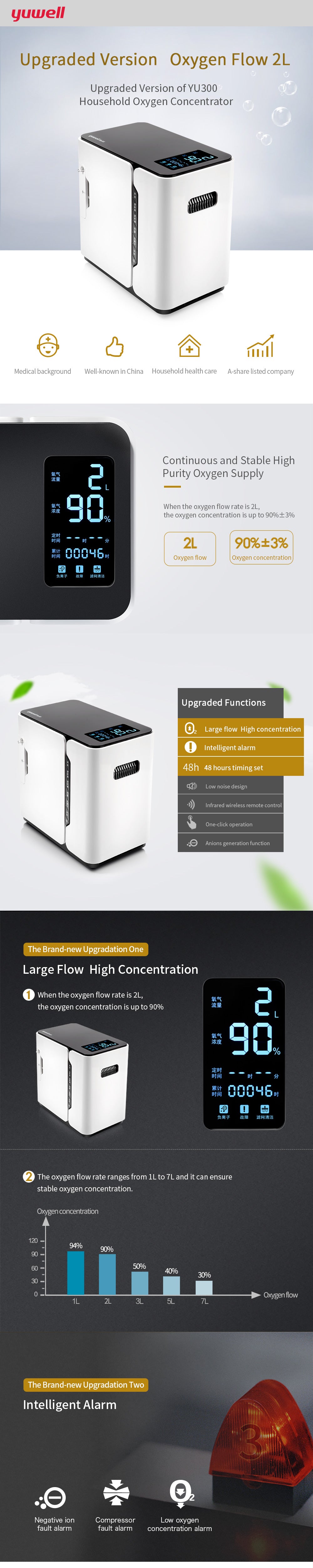 yu300s oxygen concentrator