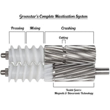 An image of Green Star Elite Twin Gear Juicer gears.