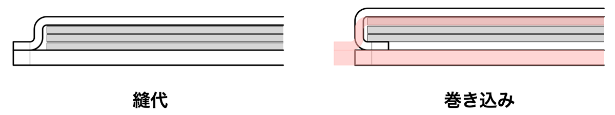 Edge comparison - HITOE FOLD LESS