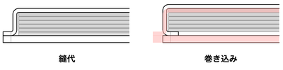 Edge comparison - HITOE FOLD ARIA