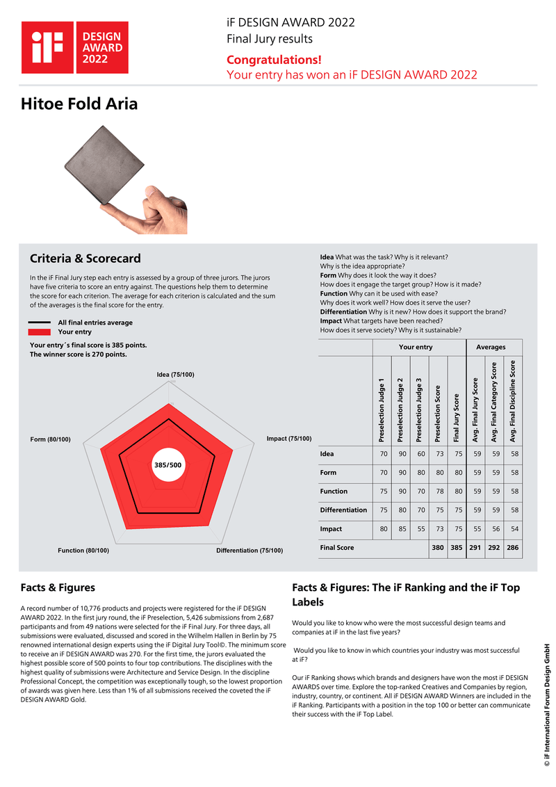 if design awards score card