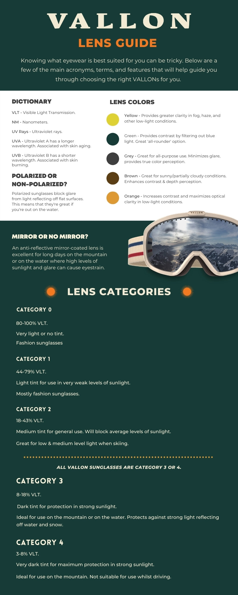 VALLON Lens Guide