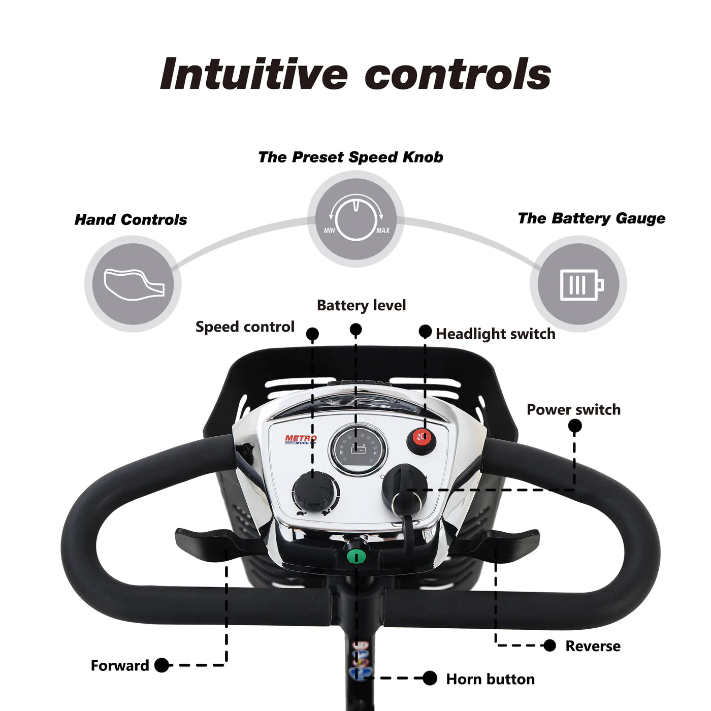 Intuitive Controls