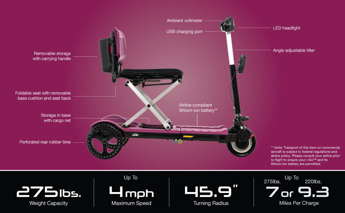 i-Go specifications