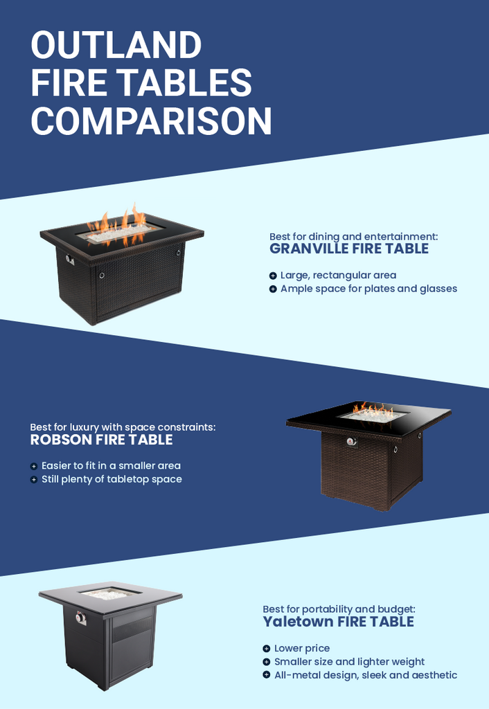 fire table comparison
