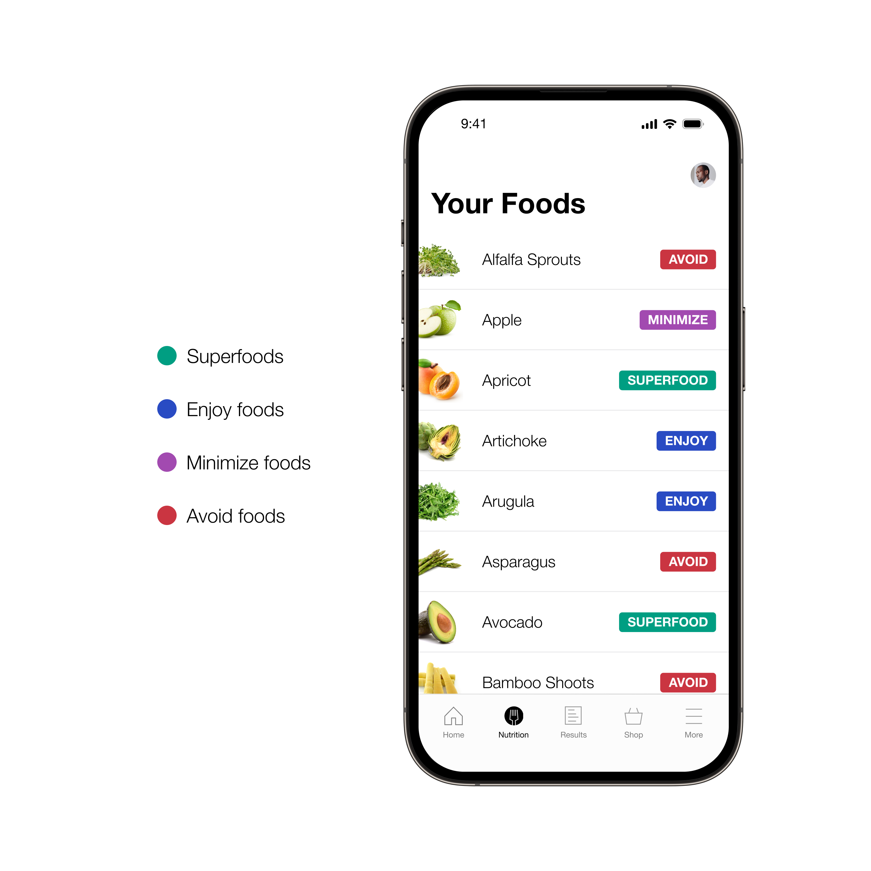 A smartphone displaying a nutrition app with a list of foods and labels like 'avoid' and 'superfood'.