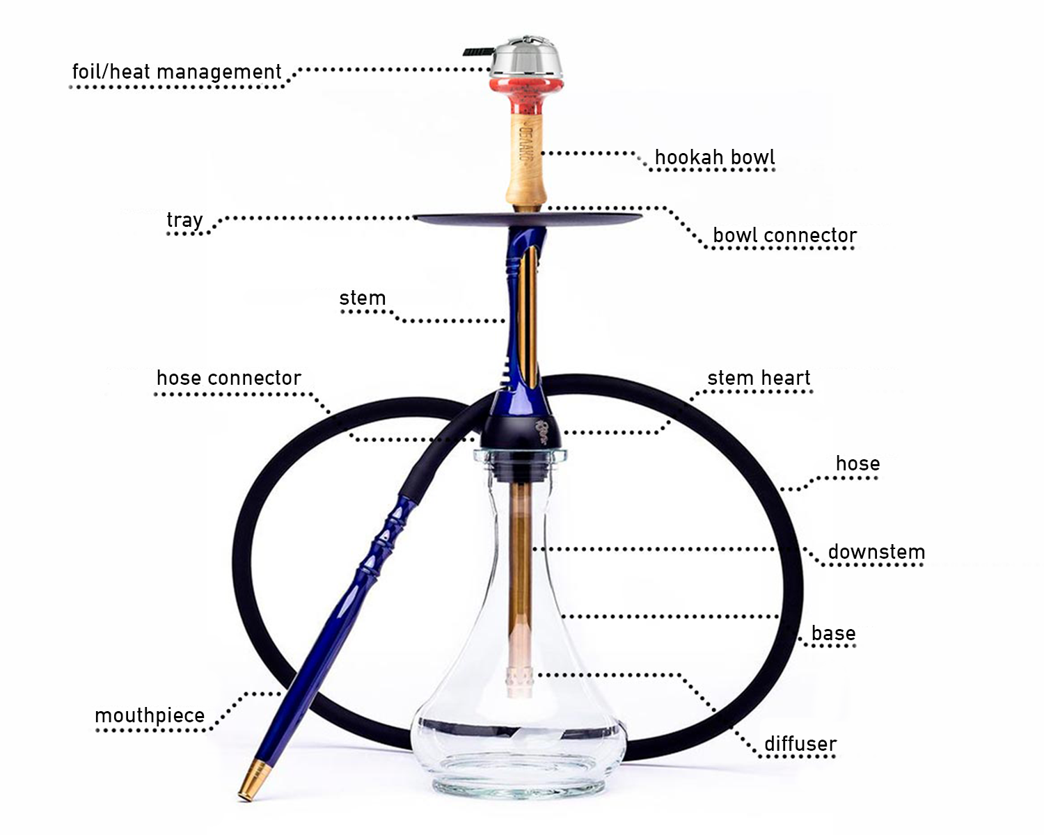 what-is-a-hookah.png__PID:af9ea032-ed52-4648-b837-060ae31098ce