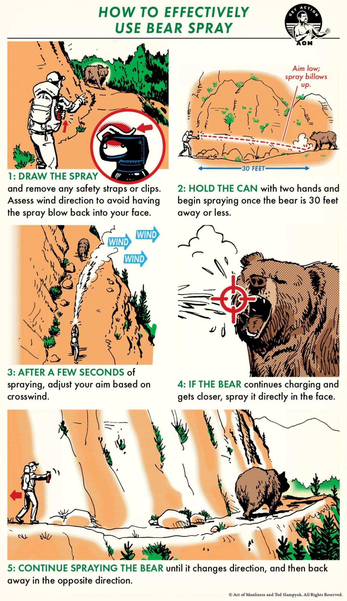 An infographic from the Art of Manliness website describing how to use bear spray. Picture courtesy- Art of Manliness