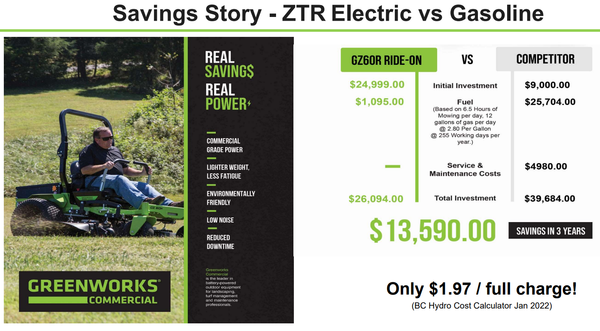 Greenworks Commercial Zero Turn Electric Ride on Top Mower Payback in 3 Years