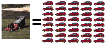 Lawn mower emissions for car equivalent