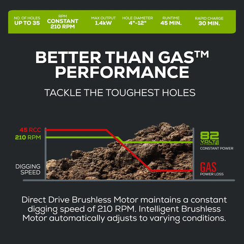 Greenworks Electric Auger - Better Performance Than Gas!