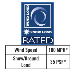 Snow and Wind Rated