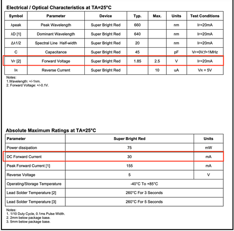 LED Datasheet example