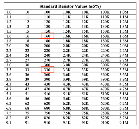 Standard Resistor Values