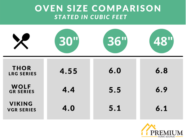 Thor Oven Capacity Comparison