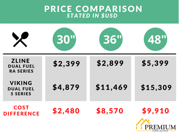 ZLINE vs. Viking Price Comparison