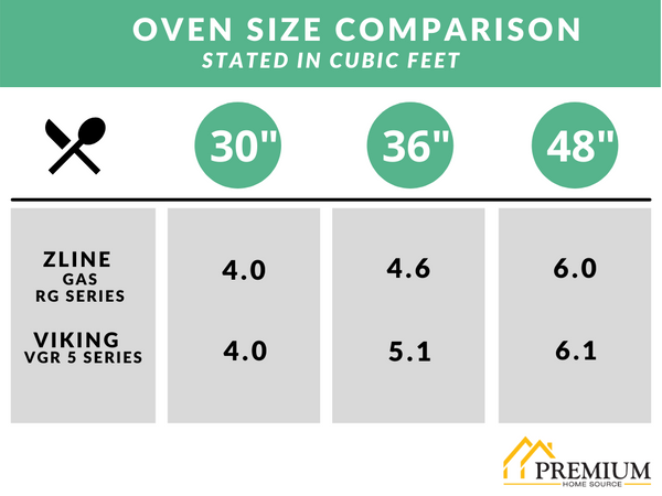 ZLINE vs. Viking Oven Capacity Comparison