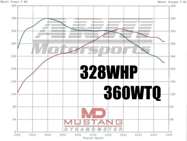 N55 Stage 1 Dyno Results