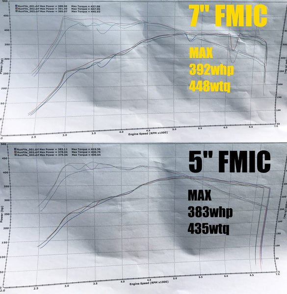 5in FMIC vs 7in FMIC N54 Stage 2