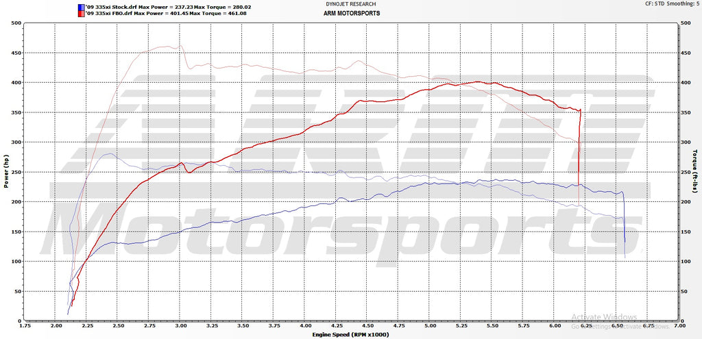 335xi Dyno Results FBO ARM Motorsports