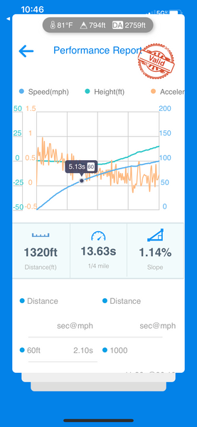 N55 Stock Dyno