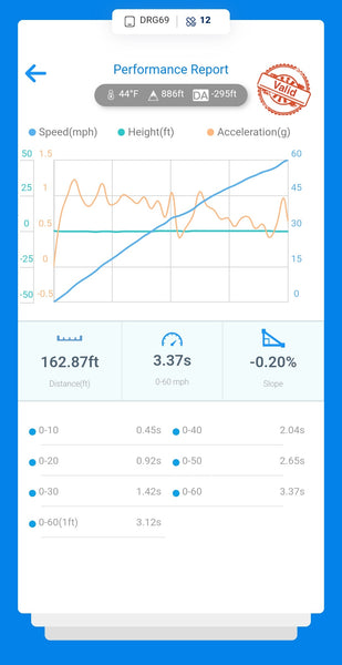 M550i Stage 2 Dyno