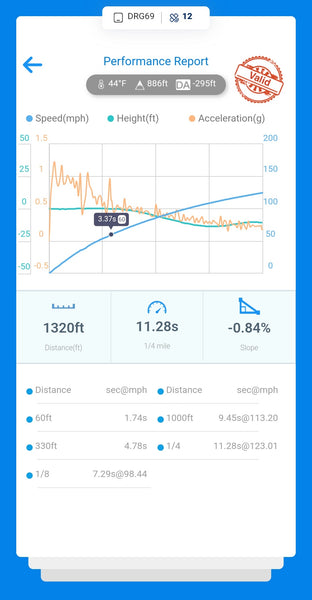 M550i Stage 2 Dyno