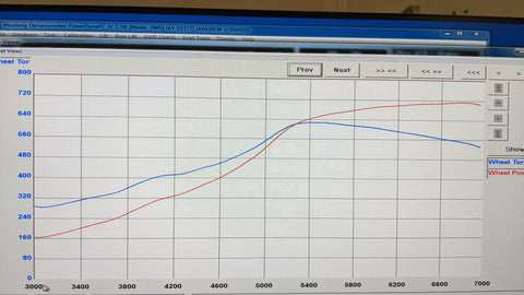 F80 M3 upgraded turbos dyno