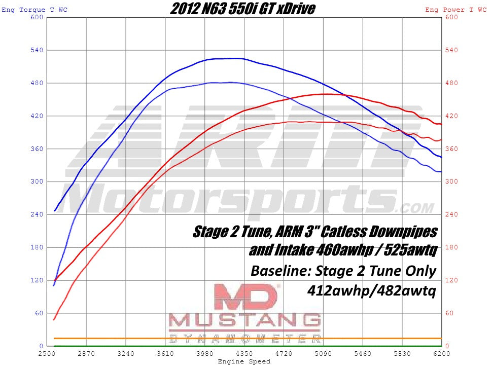 N63 Downpipes F10 550i Dyno