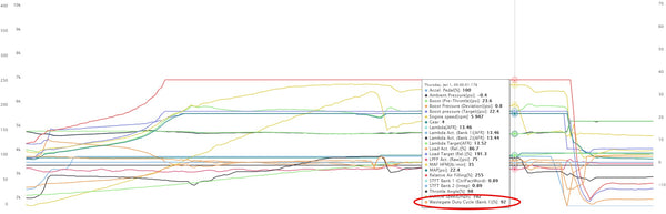 S55 Charge Pipes WGDC improvements