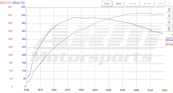 S55 E85 Dyno