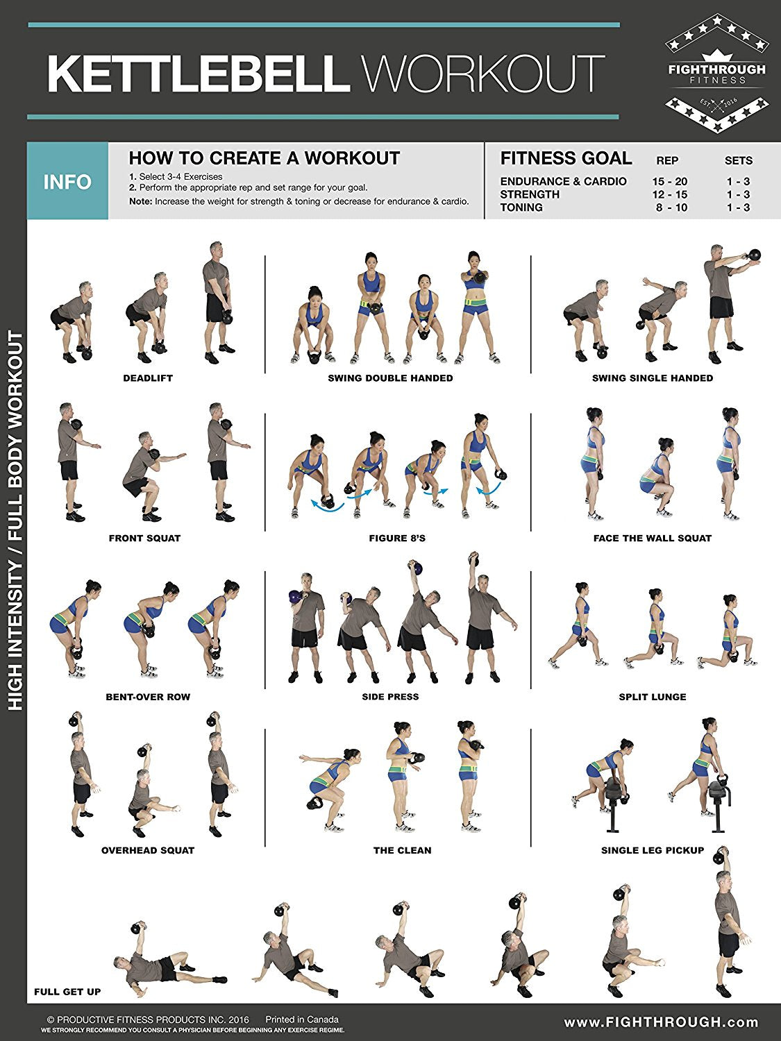 Fighthrough Fitness Kettlebell Workout Poster – The Fitness Store