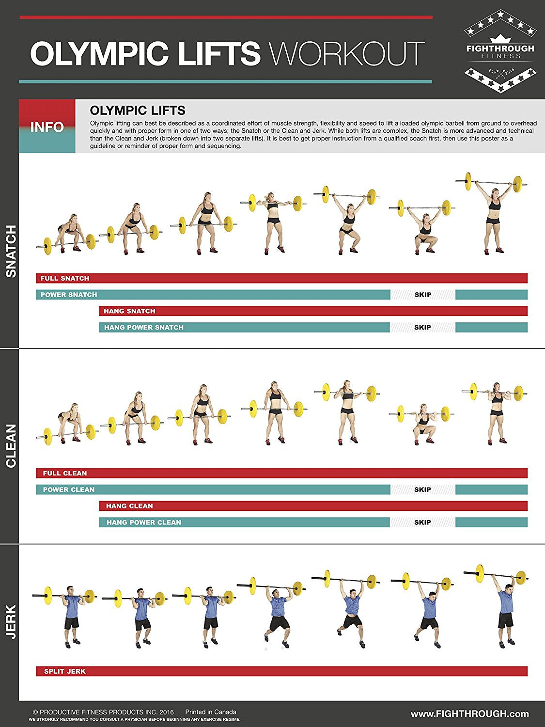 Fighthrough Fitness Olympic Lifts Workout Poster The Fitness Store