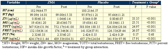 Table 1