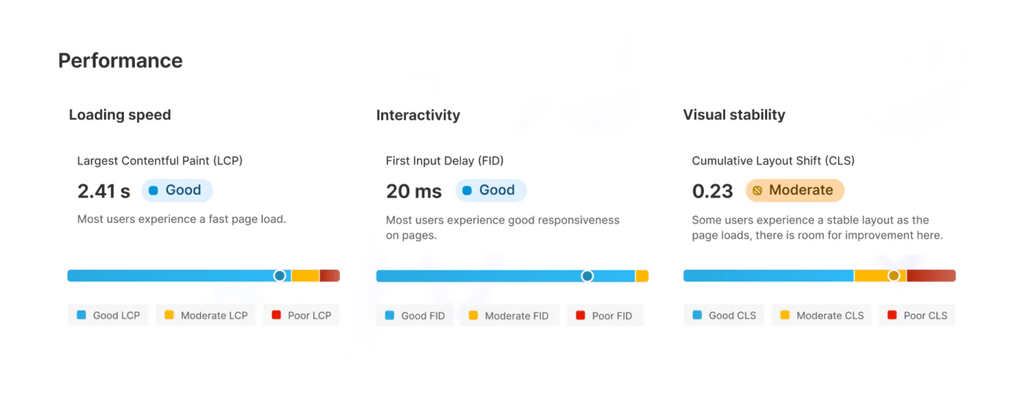 Shopify Web Performance Dashboard