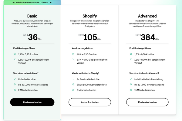 Shopify Pricing Plan im Überblick