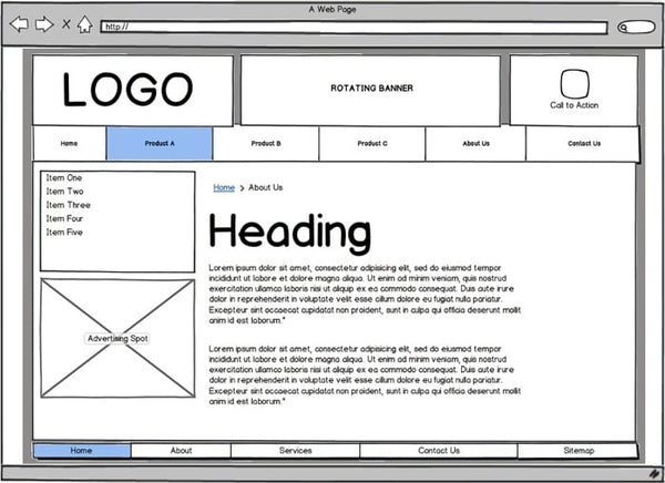 Wireframe Mockup